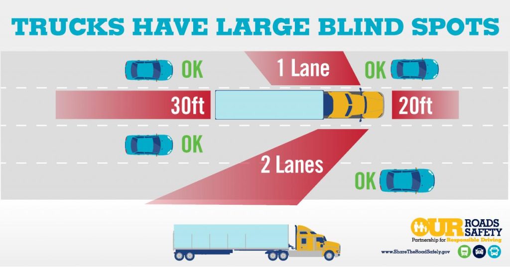 Drivers urged to check blind spots to 'prevent collisions' on busy roads  thus summer
