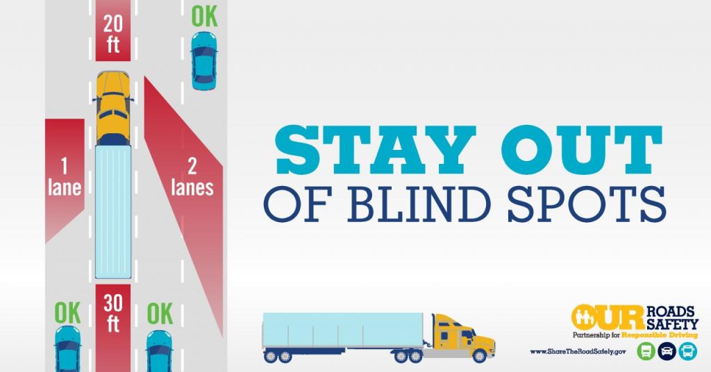 Graphic showing the blind spots of tractor-trailers and big trucks