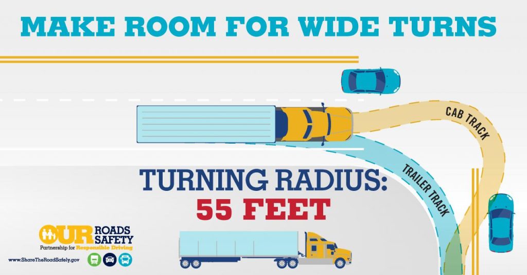 Graphic showing how big tracks need lots of room for wide turns